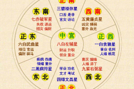 手机号码背后的秘密，如何通过号码测吉凶？